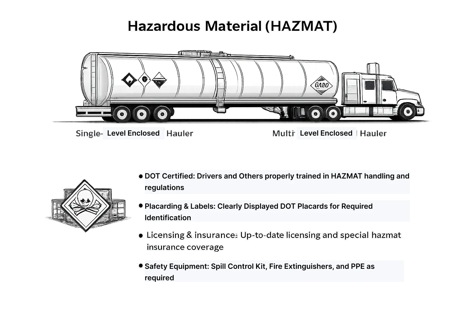 HAZMAT freight and compliance-controlled transport diagram