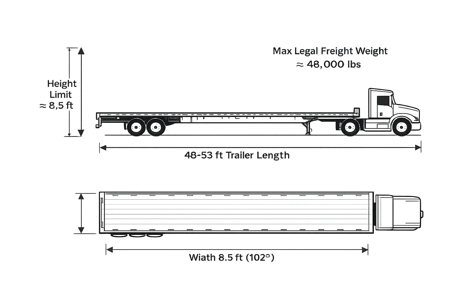 Flatbed trailer equipment diagram with dimensions and payload guidance