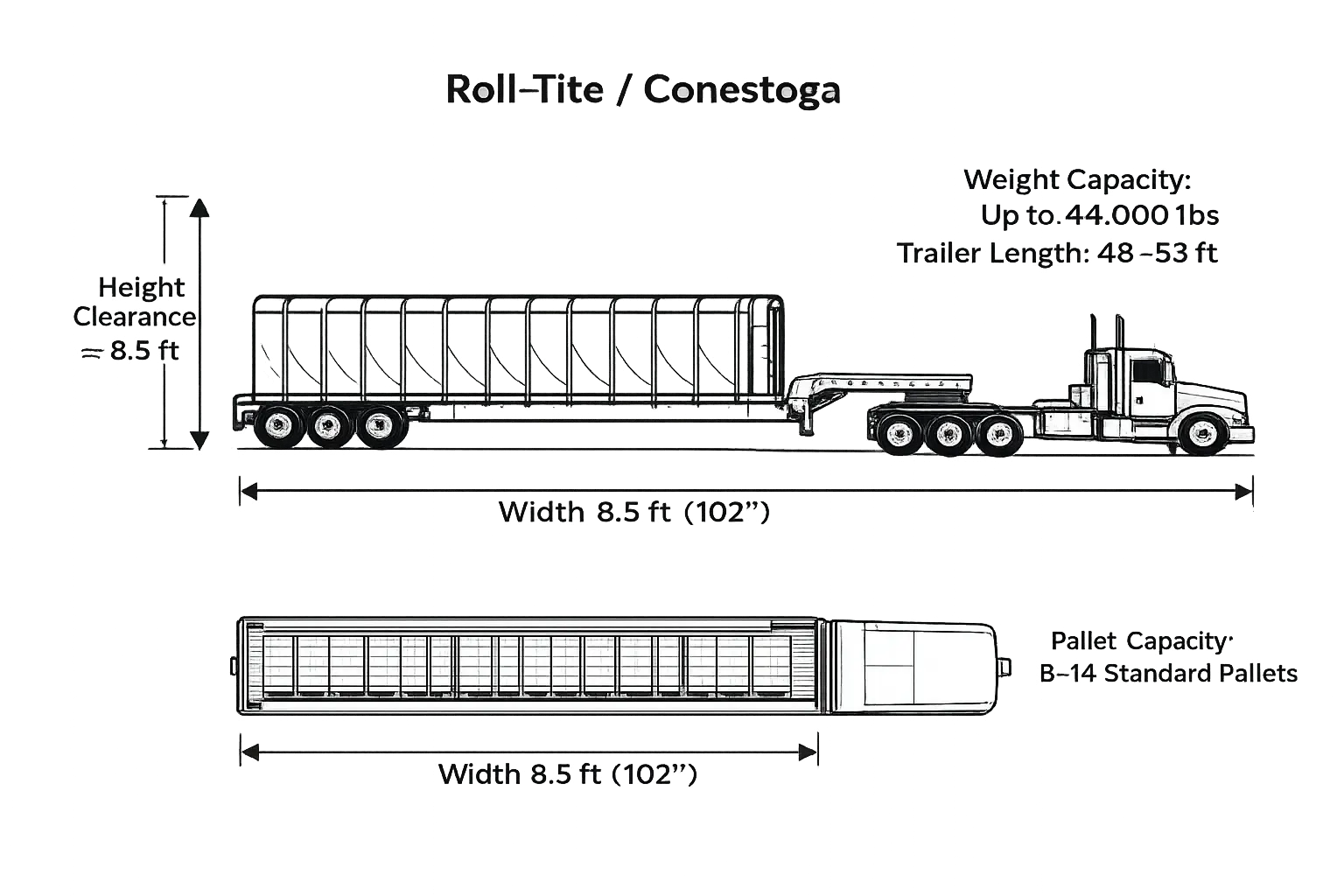 Roll-Tite / Conestoga covered-deck equipment diagram with dimensions and payload guidance