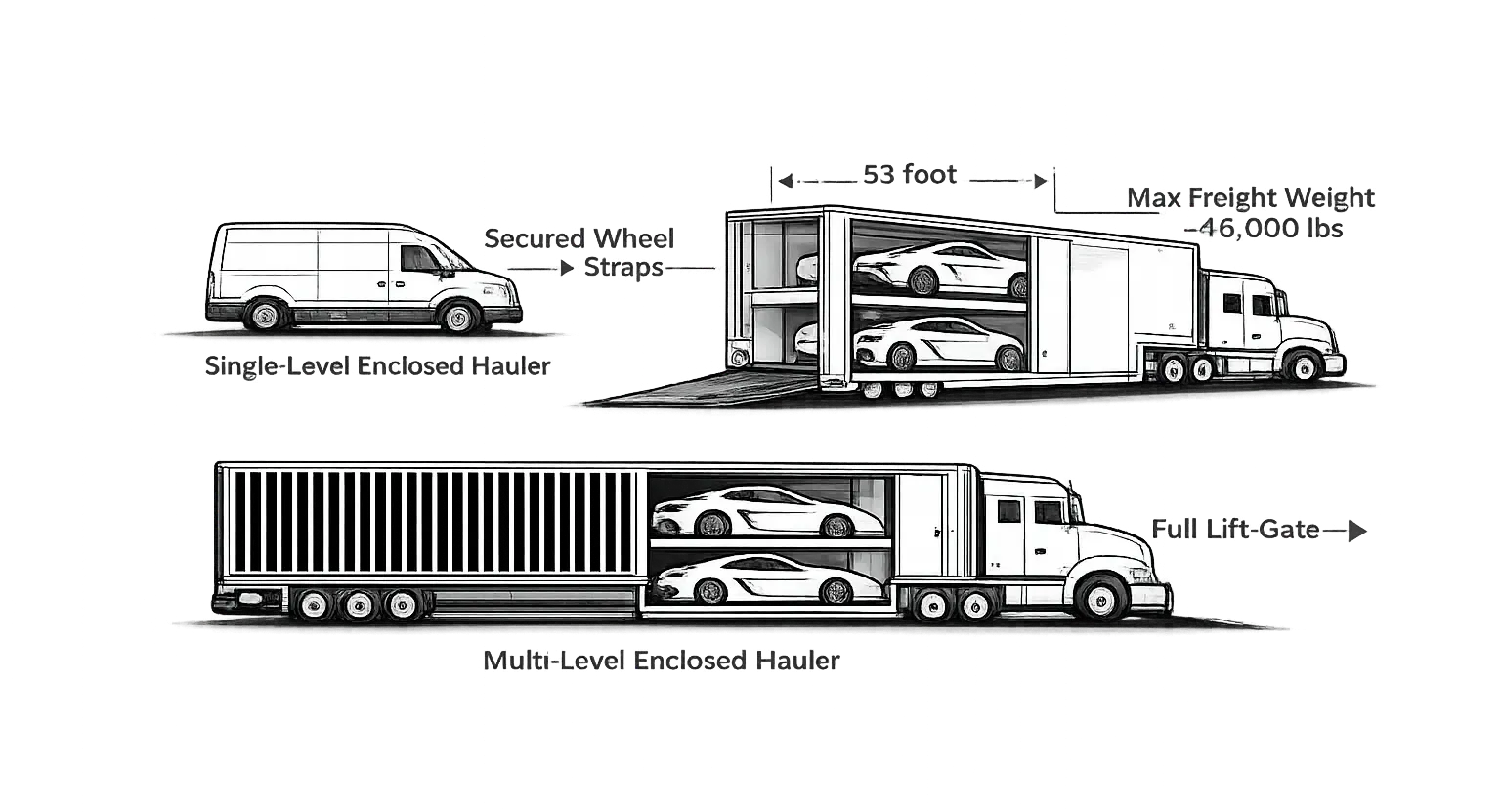 Specialized vehicle and enclosed transport equipment diagram